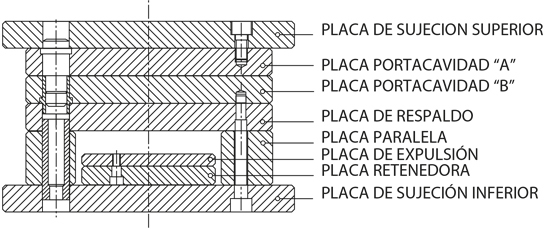 PORTA MOLDES